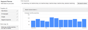 SEO - Keyword research - machining new mexico