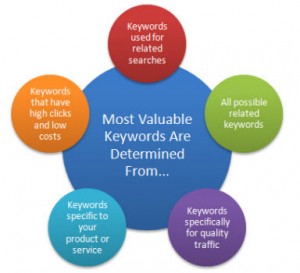 SEO - Research