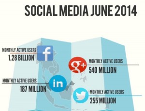 social media platforms - for machine shop marketing