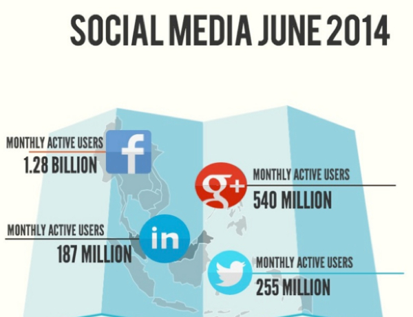 social media platforms - for machine shop marketing