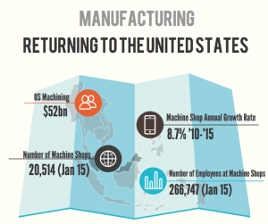 Machine shop owners should not be losing business
