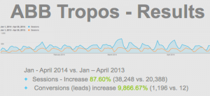 digital marketing results from krixis consulting team