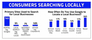 Stats | Local SEO