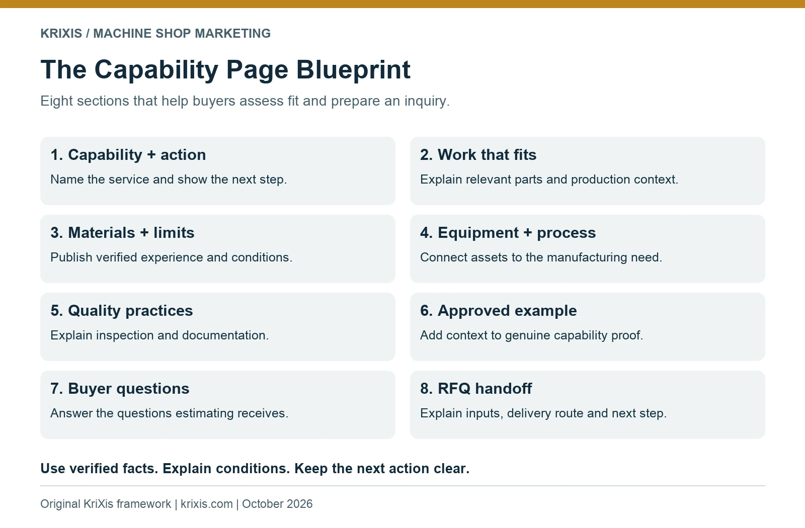 Eight capability page sections from service introduction to RFQ handoff