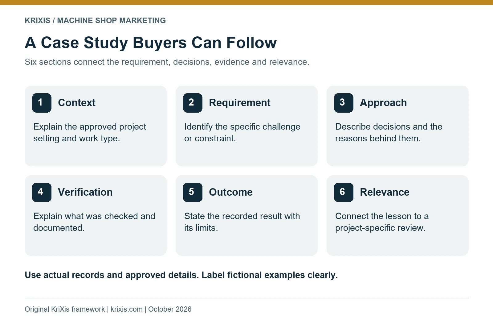 Six story sections: context, requirement, approach, verification, outcome and relevance