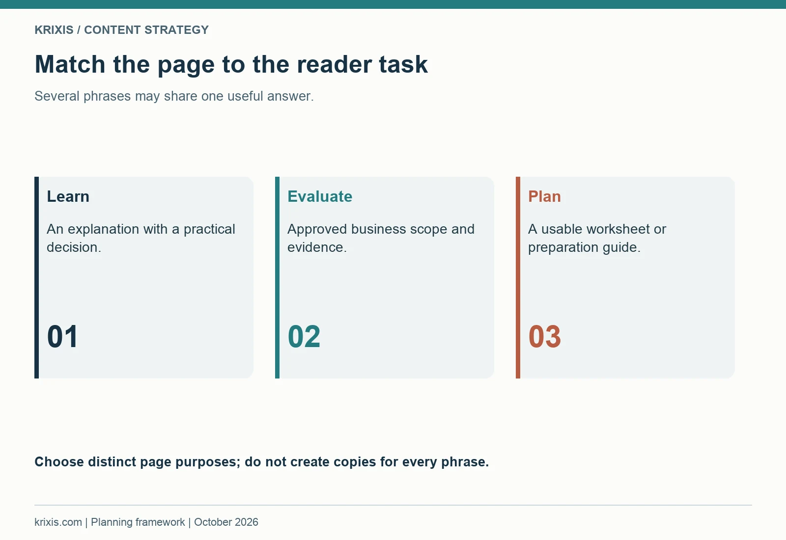 Match the page to the reader task. Several phrases may share one useful answer.