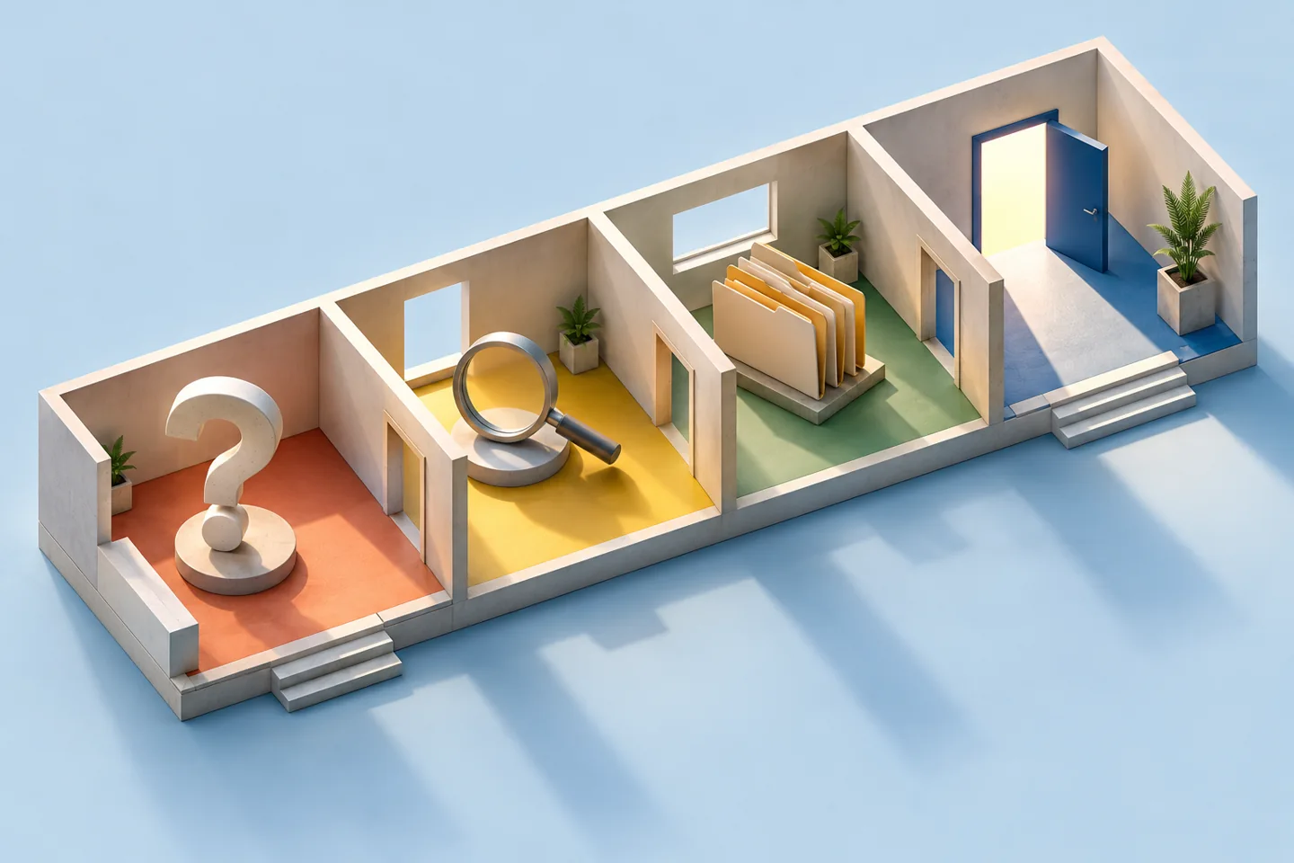 Four architectural rooms represent understanding, evaluation and preparation