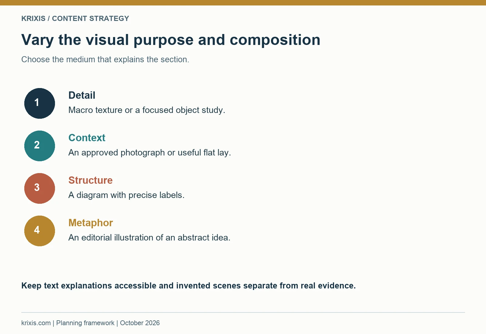 Vary the visual purpose and composition. Choose the medium that explains the section.