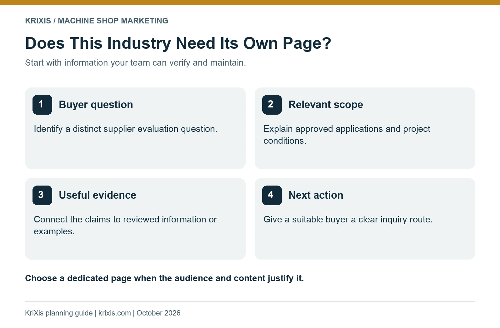Four checks for an industry page: buyer question, relevant scope, useful evidence and next action