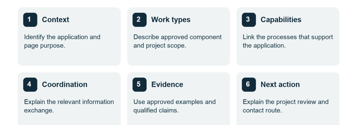 Six industry page sections: context, work types, capabilities, coordination, evidence and next action