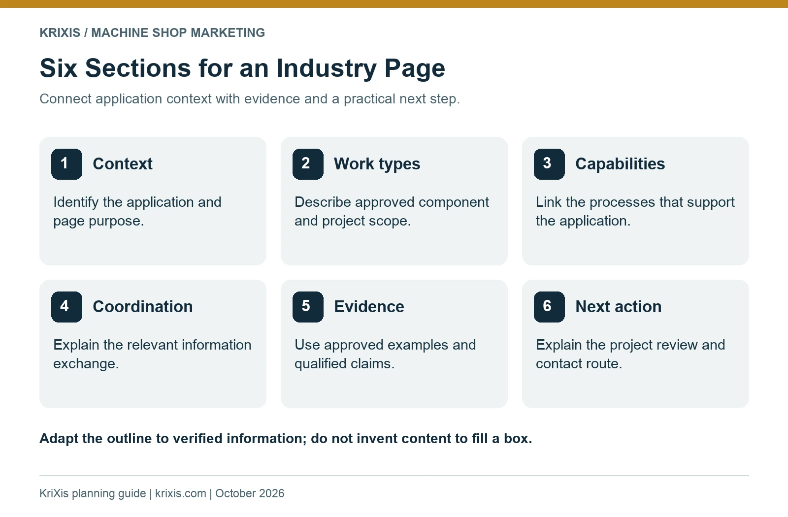 Six industry page sections: context, work types, capabilities, coordination, evidence and next action