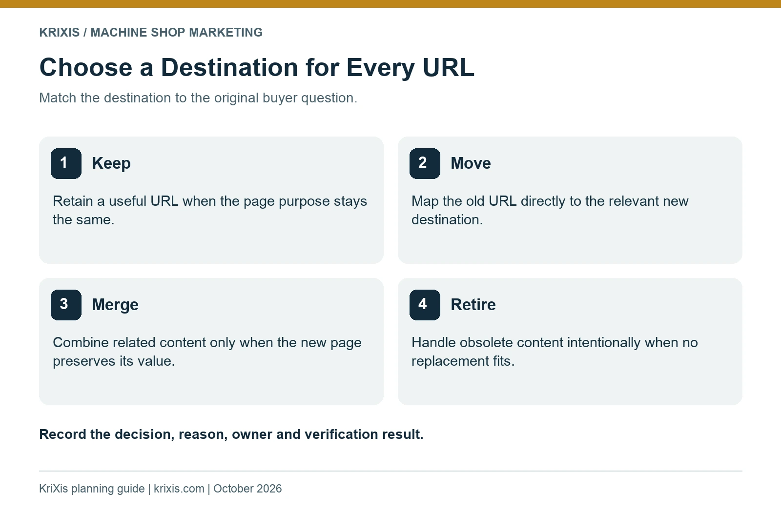 Four URL decisions: keep, move, merge or retire, each with a relevant treatment