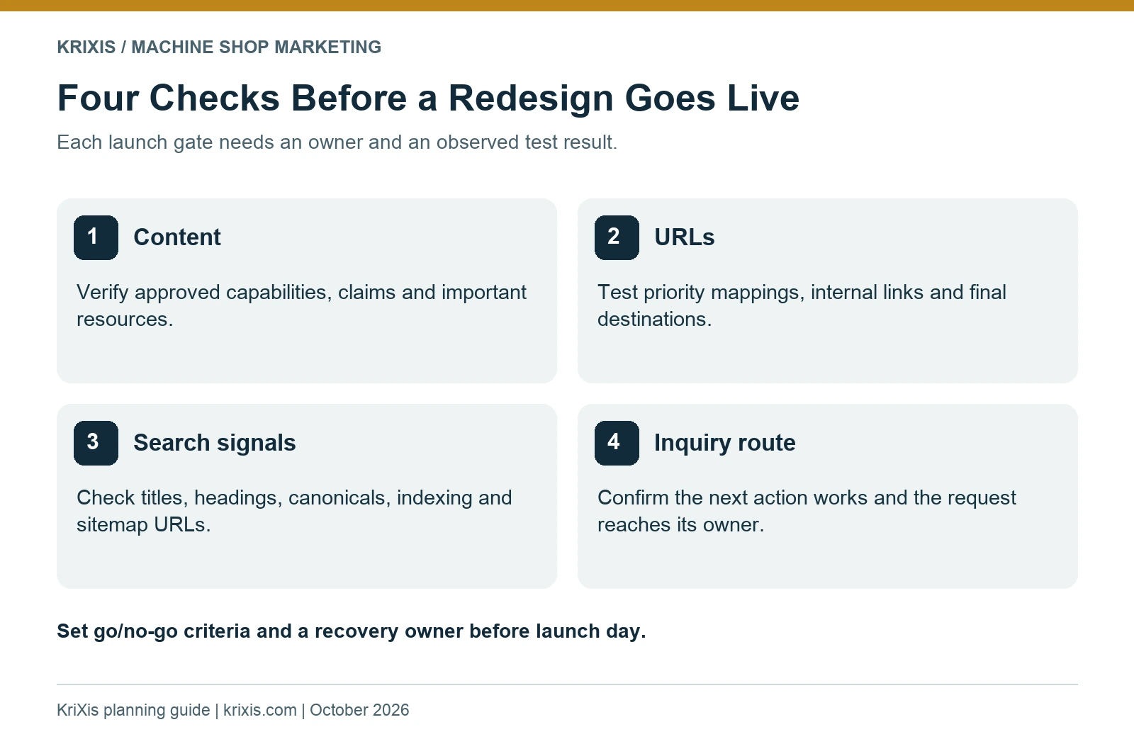 Four launch gates: approved content, tested URLs, checked search signals and a verified inquiry route